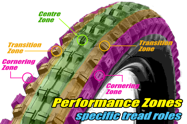 mtb tyres performance zones