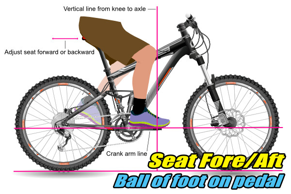 seat position