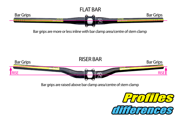 Riser vs Flat Bars - Momentum Is Your Friend